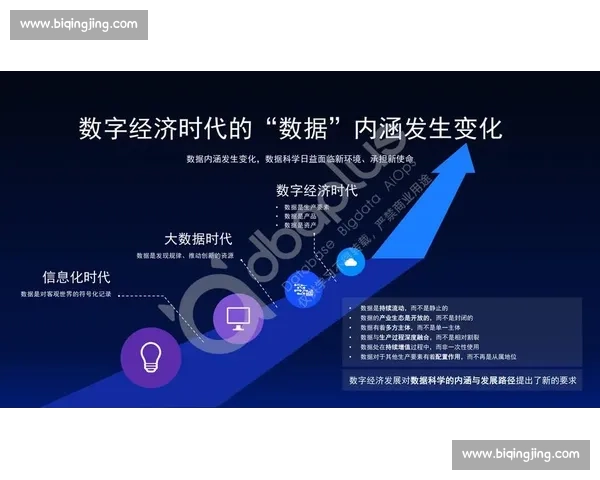 以数据驱动决策优化企业运营效率与市场竞争力的研究