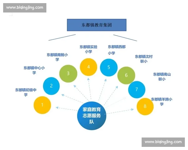 围绕整体运转机制优化路径构建系统协同高效发展新格局研究实践探索 围绕整体运转机制优化路径构建系统协同高效发展新格局研究实践探索