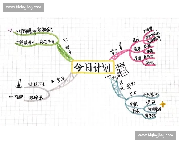 以阶段目标为导向制定行动计划提升工作与学习效率 以阶段目标为导向制定行动计划提升工作与学习效率