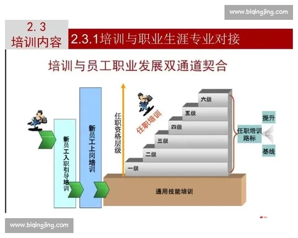 以个人能力为核心推动职业发展的关键策略与实践探索 以个人能力为核心推动职业发展的关键策略与实践探索