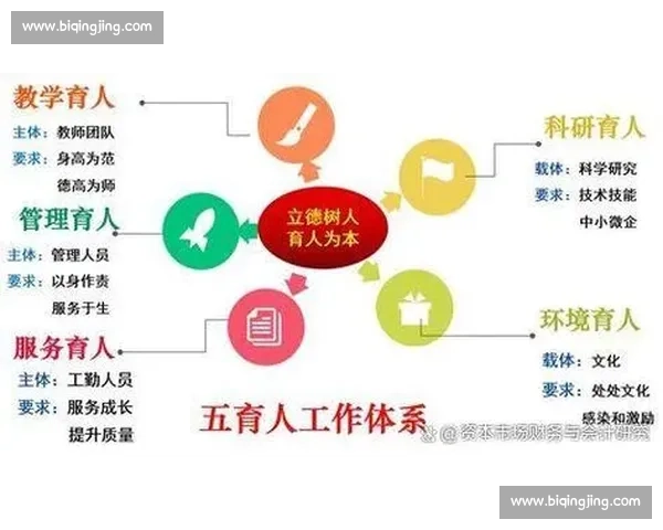 以提升学生综合能力为导向的创新教育模式研究与实践探索