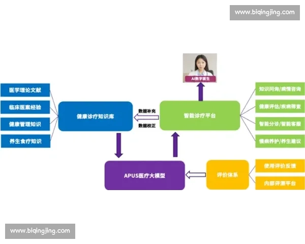 体育健康管理体系创新与科学干预策略研究与应用探索