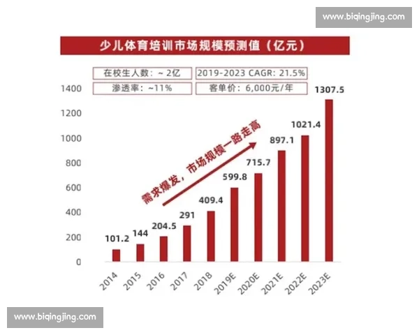 体育产业发展趋势与市场机遇深度分析研究报告