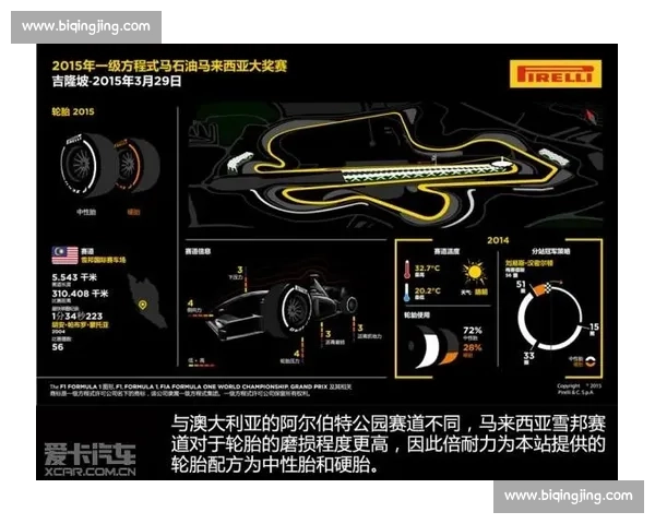F1赛事中安全车出动对比赛策略和赛果影响深度解析