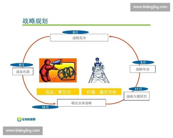 体育团队绩效提升策略与协作优化研究方案